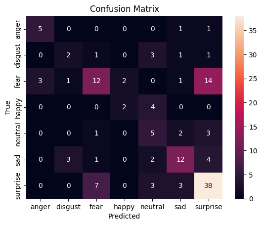 First confusion matrix