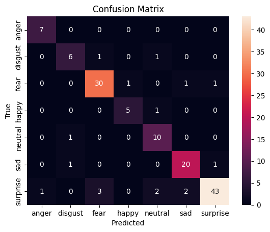 Confusion matrix with very strong diagonal performance