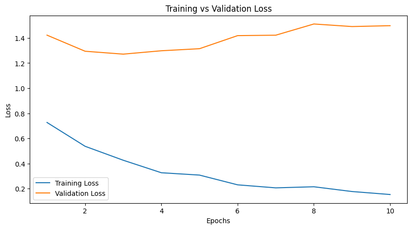 Step 2 of training: fine-tuning the network