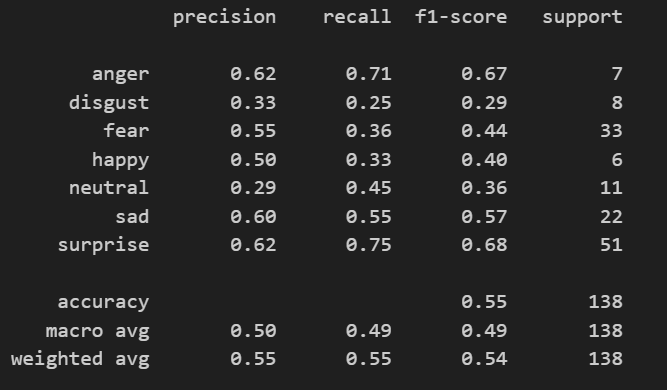 Early classification examples from the iFACE pipeline