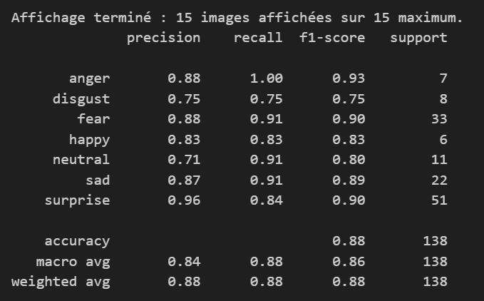 Refined classification examples after adjustments
